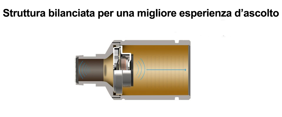 Auricolari MicrospieItalia MT1 struttura bilanciata